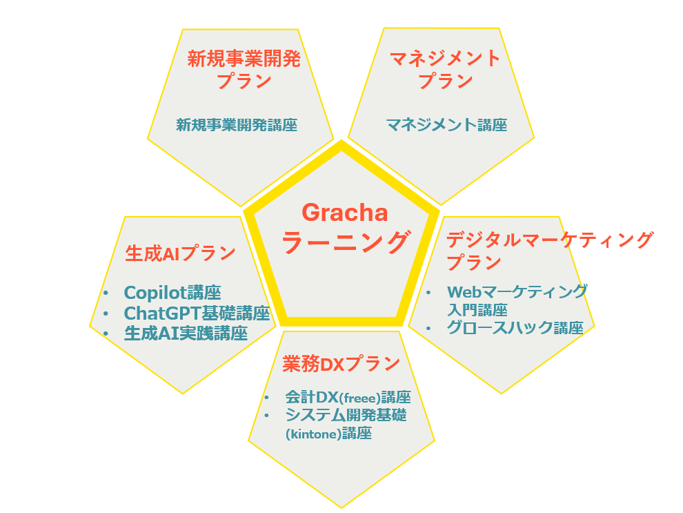 Grachaラーニングの研修